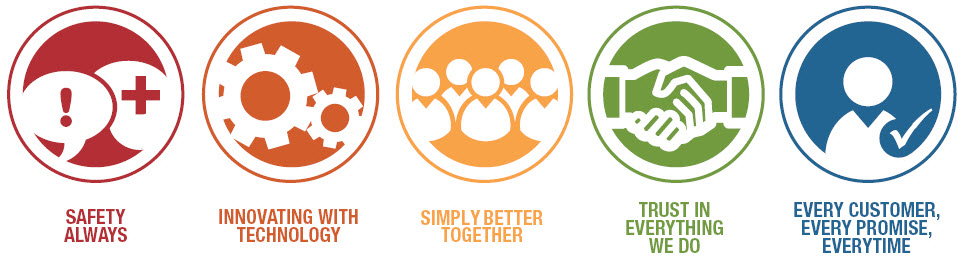 ValuesWeb